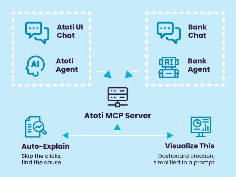 Atoti Intelligence adds four main components to the Atoti Platform: